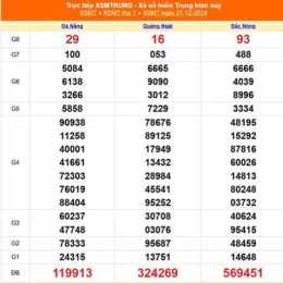 xổ số miền trung 22 tháng 2