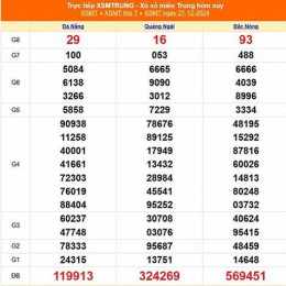 xổ số miền trung 22 tháng 7