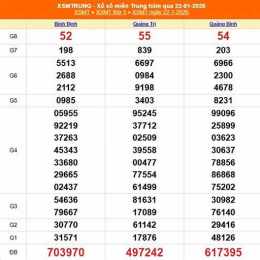 xổ số miền trung 23 tháng 5