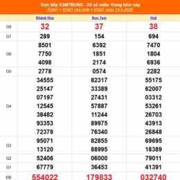 xổ số miền trung 24 tháng 7