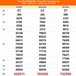 xổ số miền trung 25 tháng 10