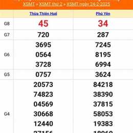 xổ số miền trung 27 tháng 04