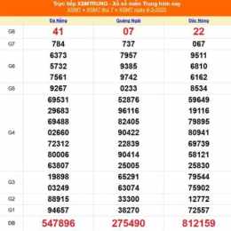xổ số miền trung bữa nay thứ tư