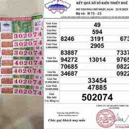 xổ số miền trung chiều nay thứ năm