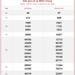 xổ số miền trung chu nhật hàng tuần