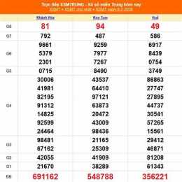 xổ số miền trung chủ nhật thứ hai