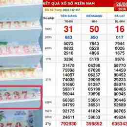 xổ số miền trung đài kiên giang