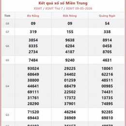 xổ số miền trung hàng tuần thứ chủ nhật