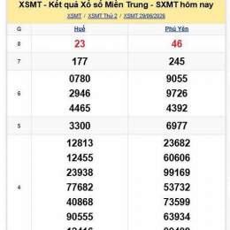 xổ số miền trung huế phú yên