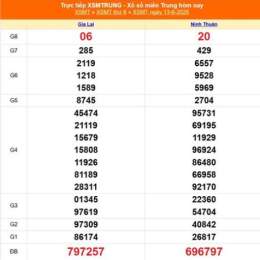xổ số miền trung ngày 13 tháng 05