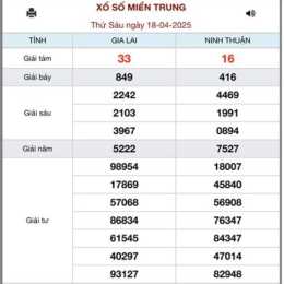 xổ số miền trung ngày 19 tháng