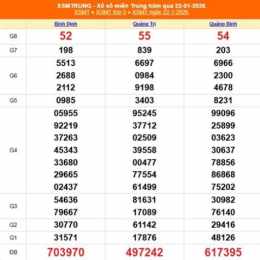 xổ số miền trung ngày 23 tháng