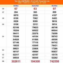 xổ số miền trung ngày 25 tháng