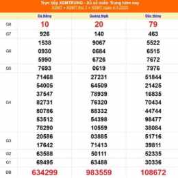 xổ số miền trung ngày 5 tháng 1