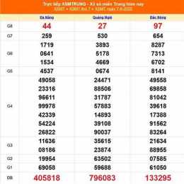 xổ số miền trung ngày 8 tháng