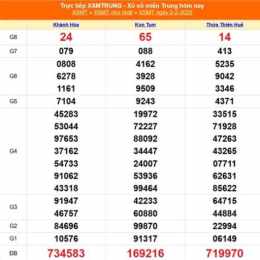 xổ số miền trung ngày mùng 5 tháng 4