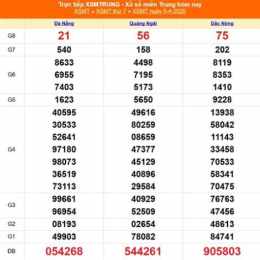 xổ số miền trung ngày mùng 7 tháng 9
