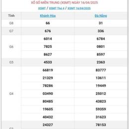 xổ số miền trung tây ninh