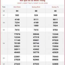 xổ số miền trung thứ 4 hàng tuần minh ngọc