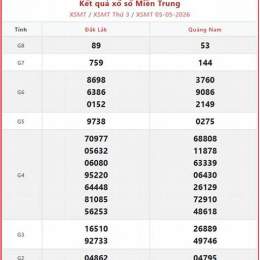 xổ số miền trung thứ 5 minh ngọc hàng tuần