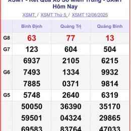 xổ số miền trung thứ 6 hàng tuần minh