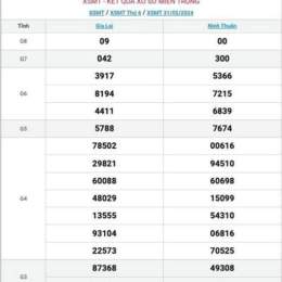 xổ số miền trung thứ ba thứ bảy hàng tuần