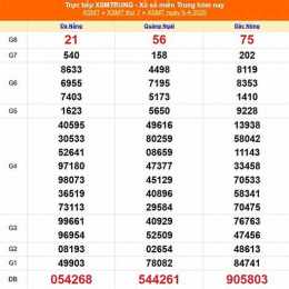 xổ số miền trung thứ bảy ngày hôm qua