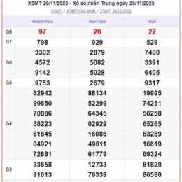 xổ số miền trung thứ tư thứ ba tuần rồi