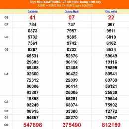 xổ số miền trung thứ tư thứ hai hàng tuần