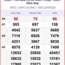 xổ số miền trung thứ tư thứ sáu tuần rồi