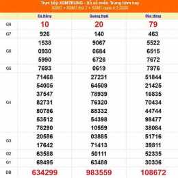 xổ số miền trung trong 1 tháng