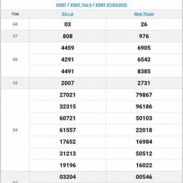 xổ số miền xổ số miền trung thứ năm hàng tuần