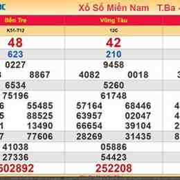 xổ số minh ngọc kết quả xổ số miền nam