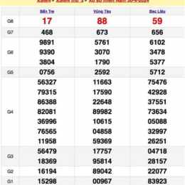 xổ số mn thứ bảy hàng tuần