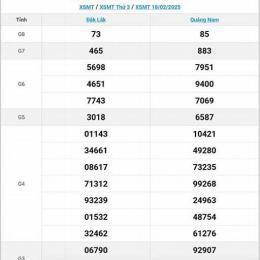 xổ số mt thứ hai hàng tuần