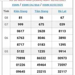 xổ số ngày 02 tháng 01 năm 2026