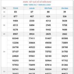 xổ số ngày 10/11