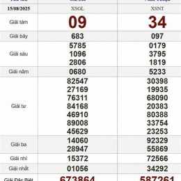 xổ số ngày 15 tây tháng 8