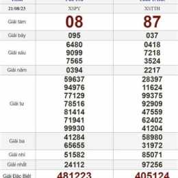 xổ số ngày 21/11