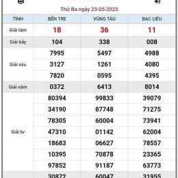 xổ số ngày 23/10