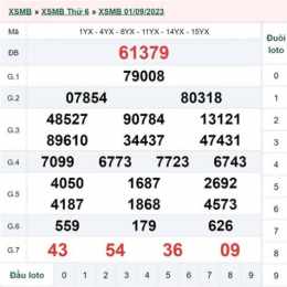 xổ số ngày 3 tháng 3 năm 2006