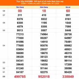xổ số ngày 31/1/2026