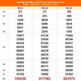 xổ số ngày 7 tháng 2 năm 2006