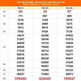 xổ số ngày 8 tây tháng 10