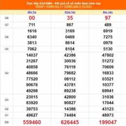 xổ số ngày 8 tây tháng 7