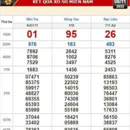 xổ số ngày 8/10