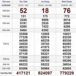 xổ số ngày 9 tây tháng 11