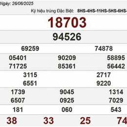 xổ số ngày thứ năm tuần trước