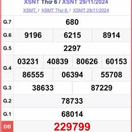 xổ số ninh thuận 20 tháng 2