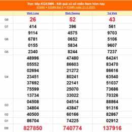 xổ số ninh thuận ngày 27 tháng 2 năm 2026